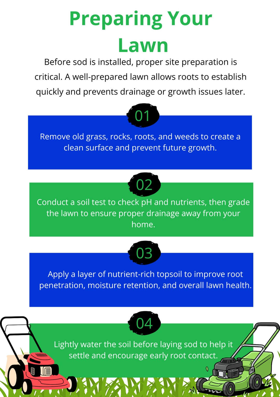 Steps for preparing a lawn