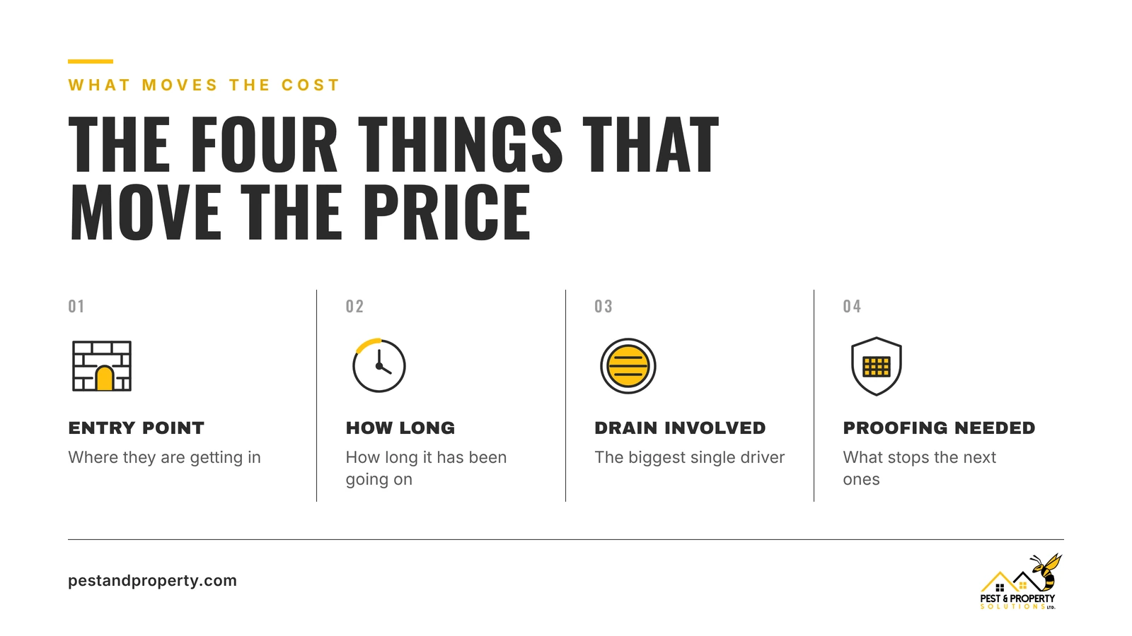 The four things that move the cost of a rat treatment