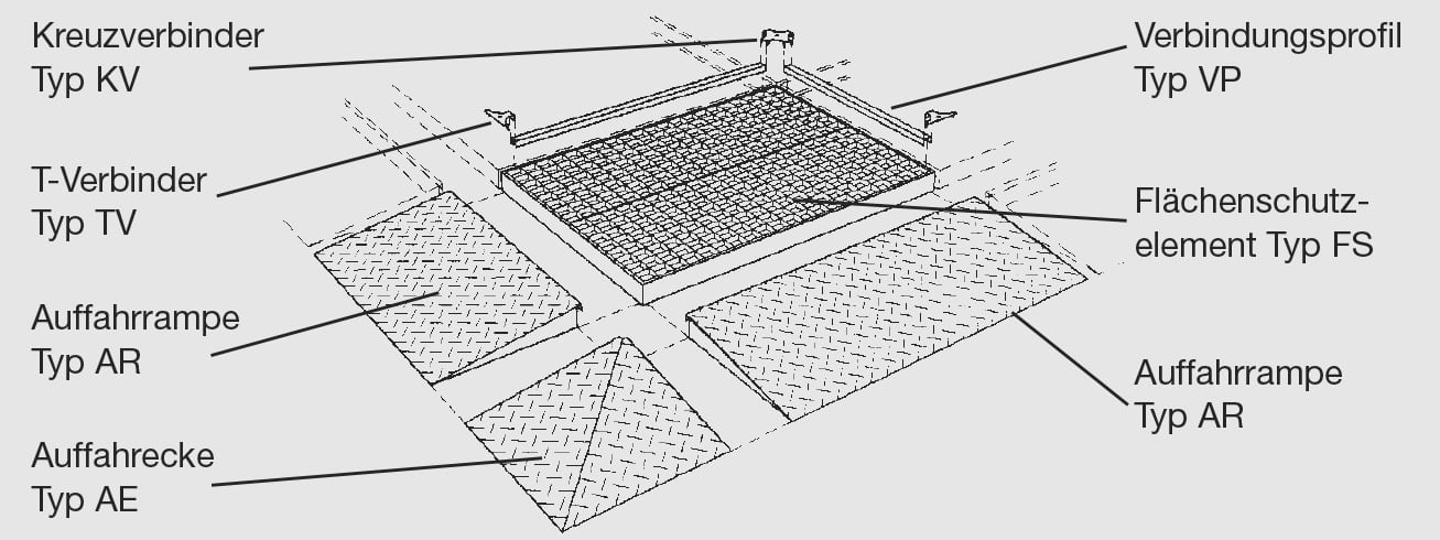 Verbindend element