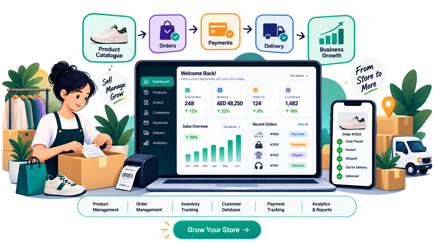 Everything E-Commerce Sellers Need