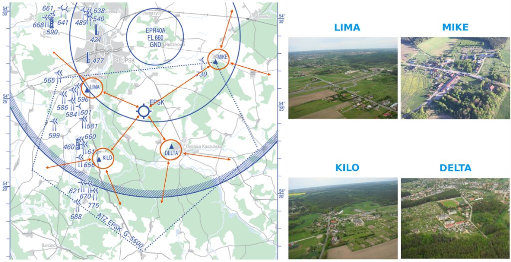 Точки прильоту VFR EPSK — LIMA, MIKE, KILO, DELTA