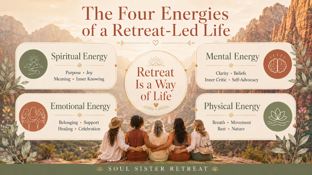 The Four Energies of a Retreat-Led Life