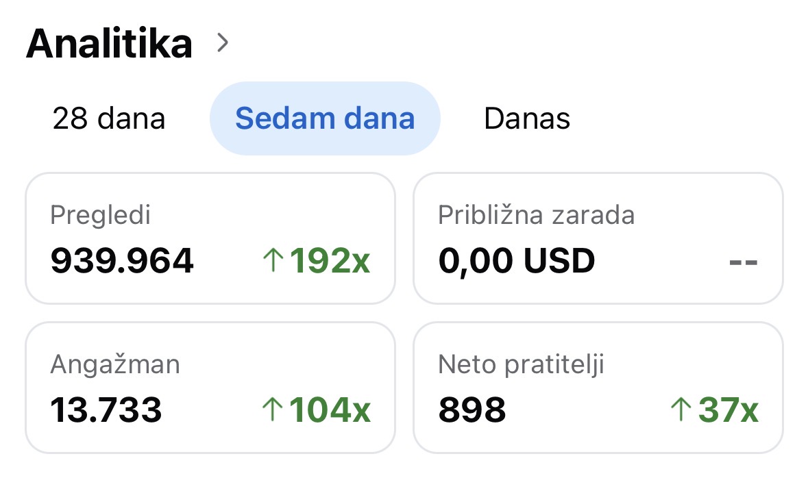 Analitika društvenih mreža 2