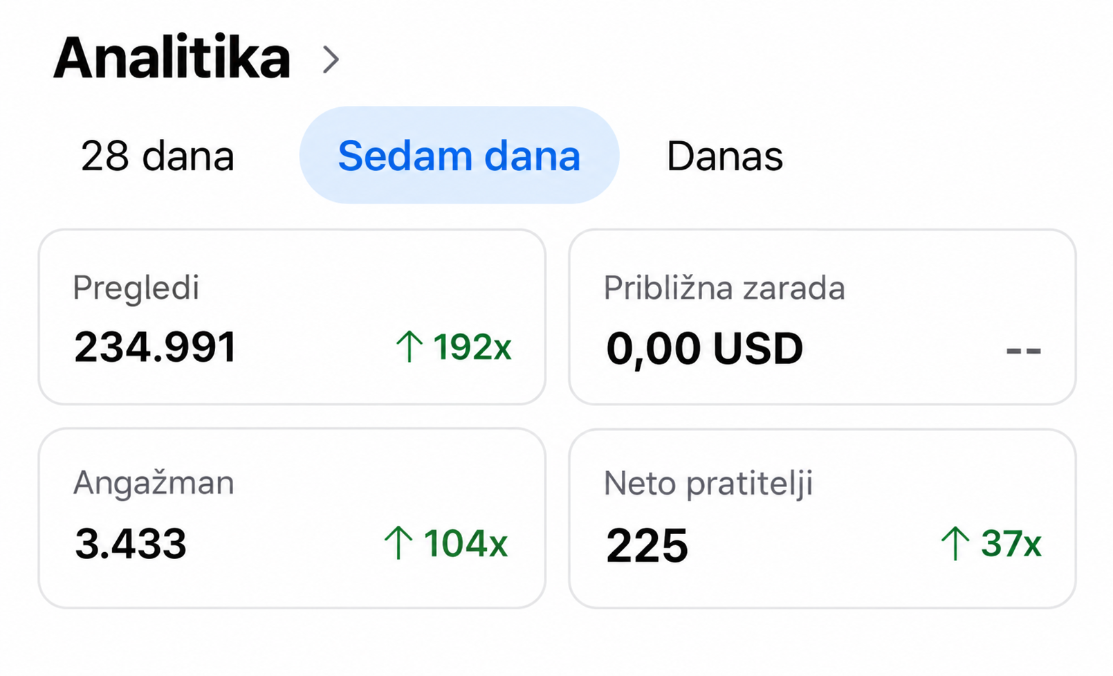 Analitika društvenih mreža 1