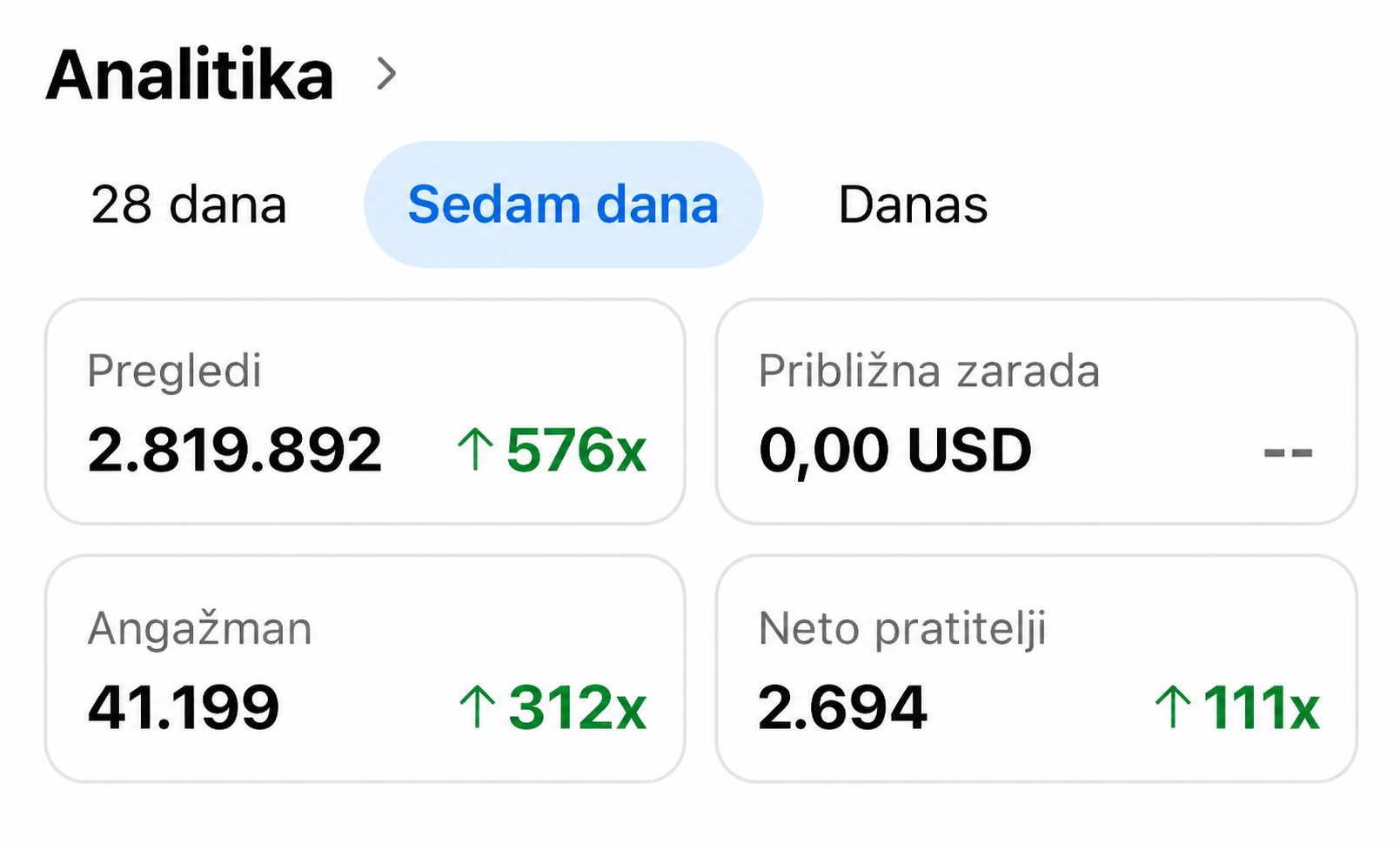 Analitika društvenih mreža 3