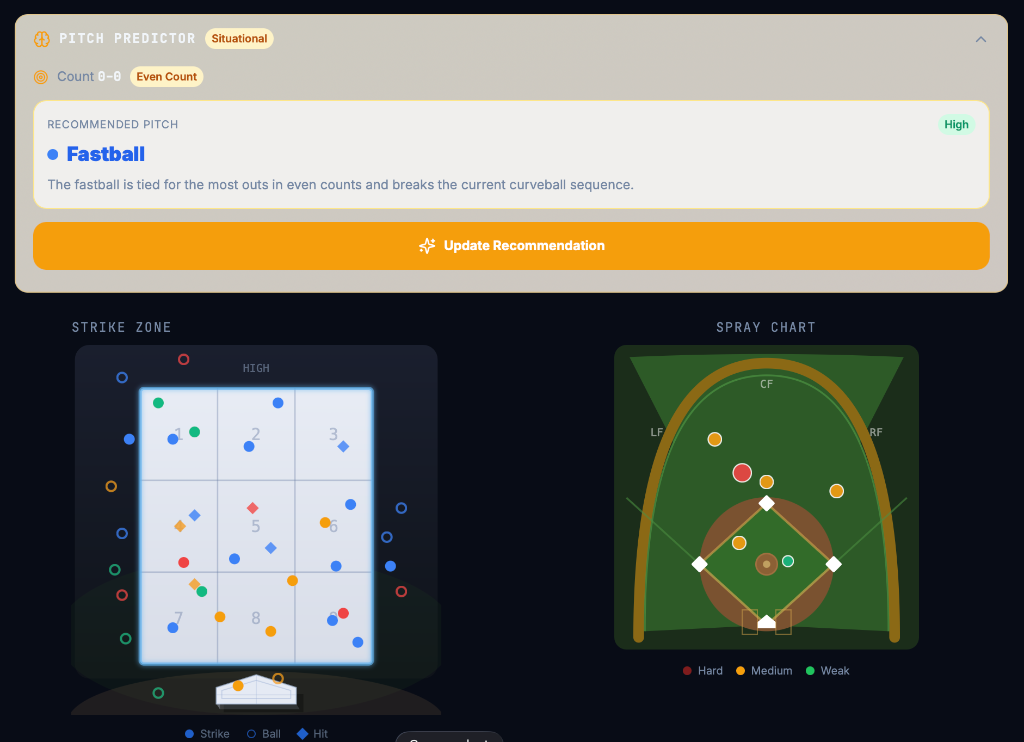 Strike Zone Charting