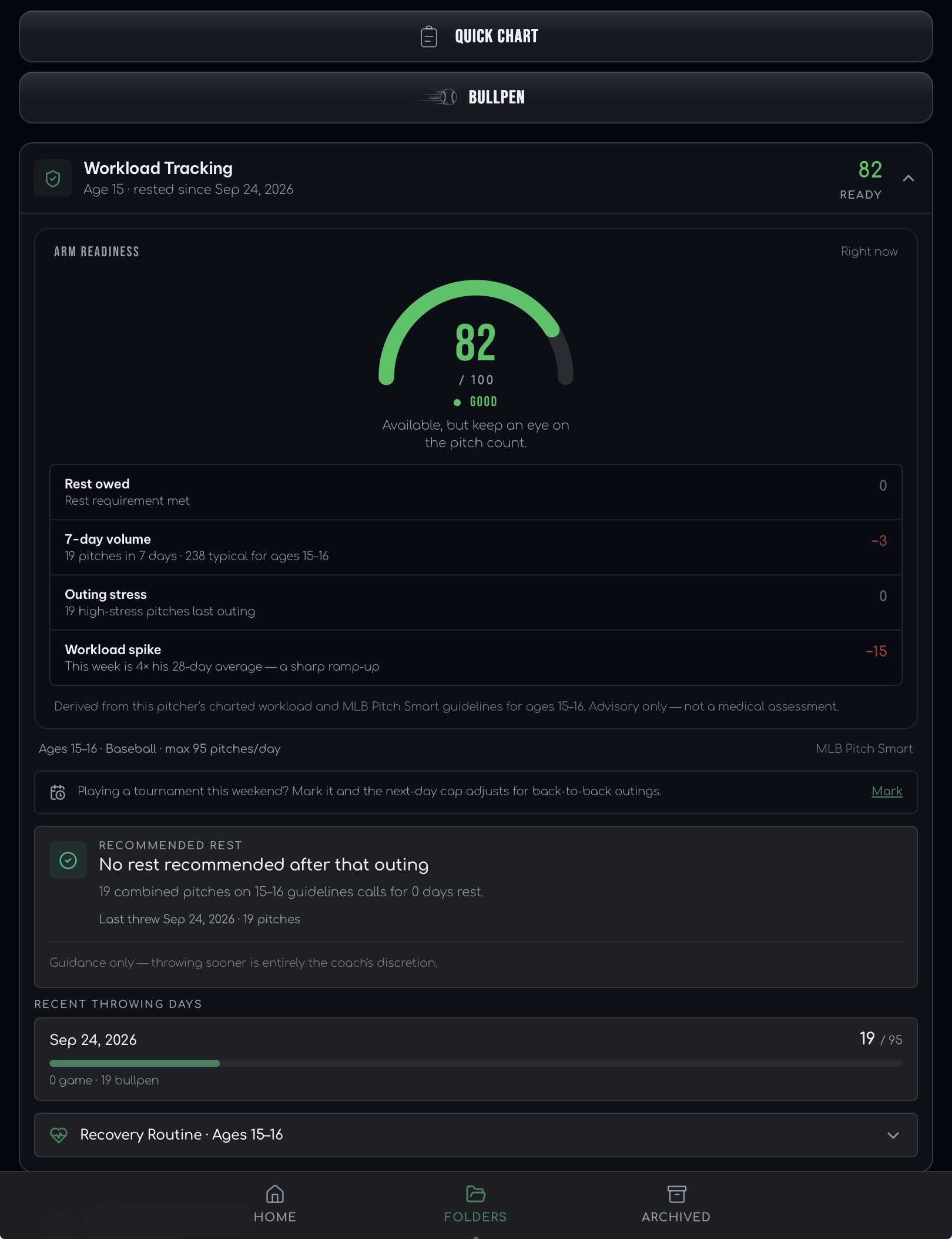 Workload tracking with arm readiness score and recommended rest