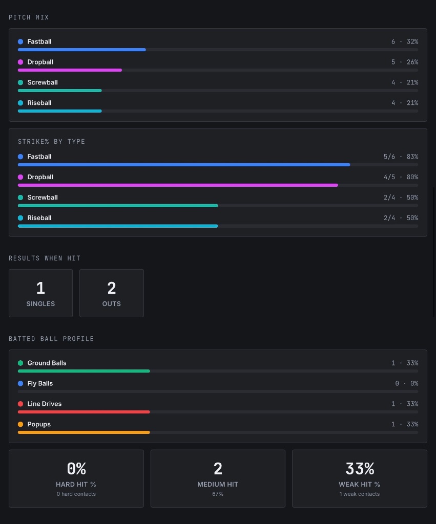 Deep Performance Analytics 2