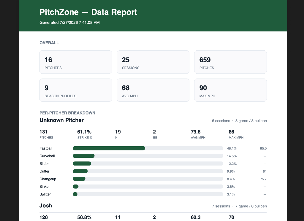 Export & Share Reports