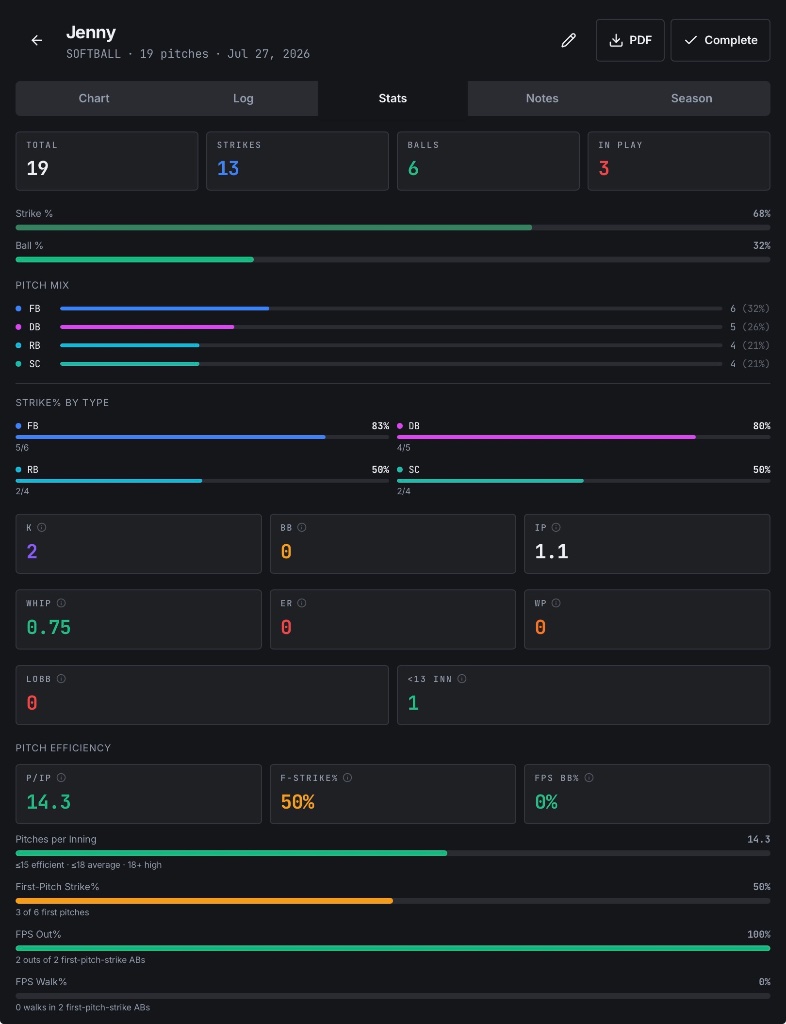 Deep Performance Analytics 1