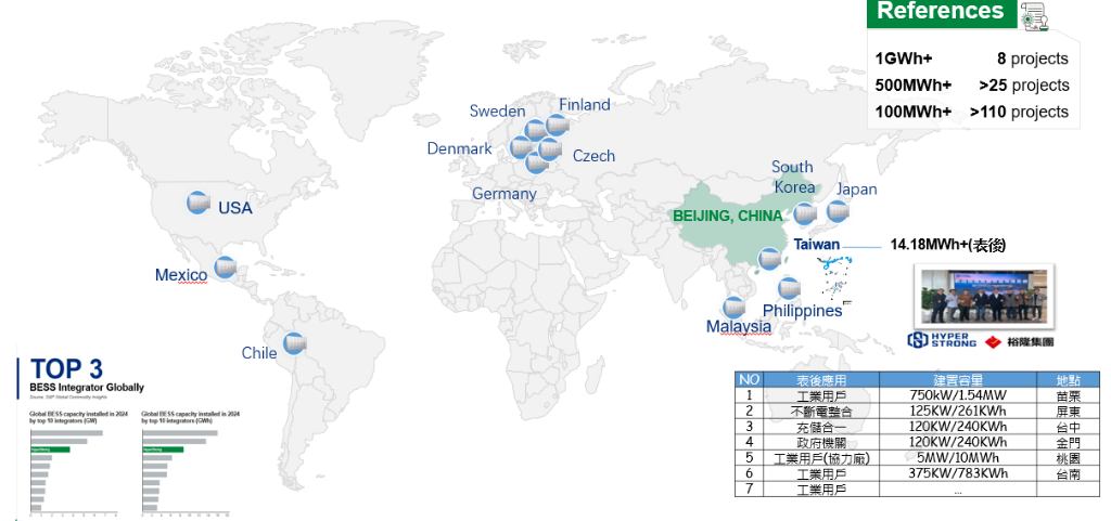 HyperStrong Global Deployment Map
