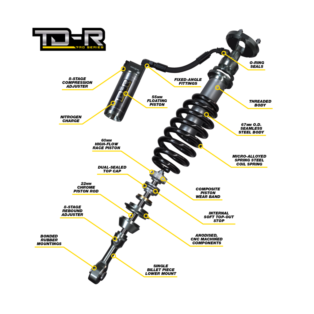 TD-R Pro Series technical breakdown — 14 annotated components