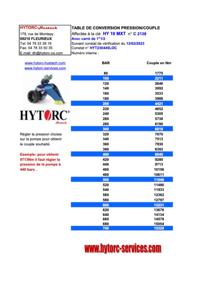 Table de conversion pression/couple HY 10 MXT n°C 2138