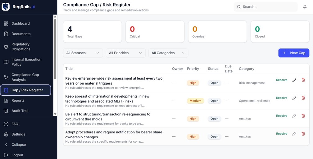 Gap and risk register listing remediation items with owner, priority, status and category