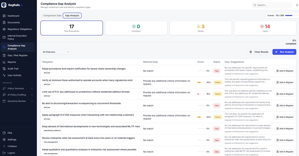 Compliance gap analysis comparing obligations against matched rules with gap and partial status
