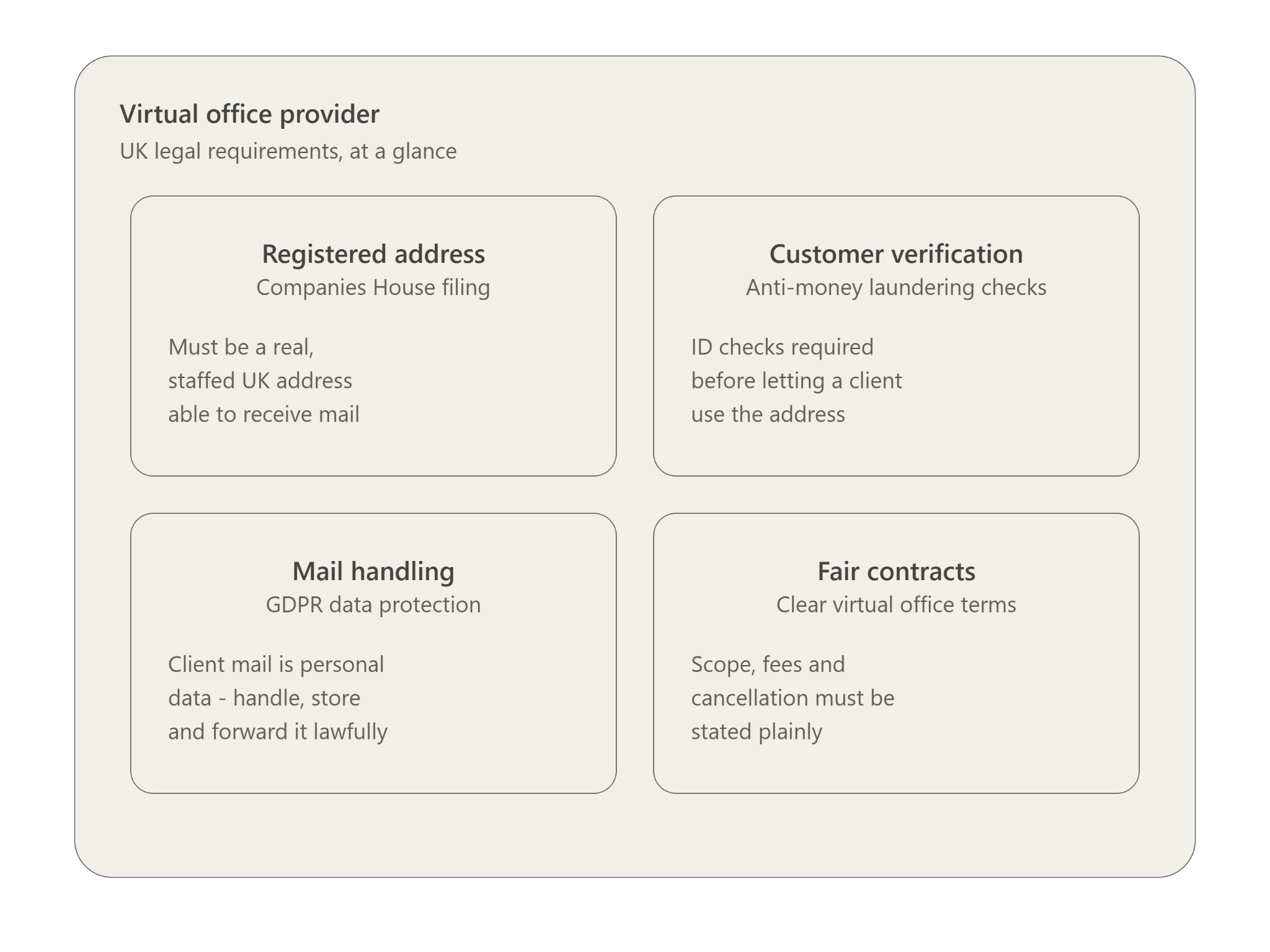 Legal Requirements For Virtual Offices