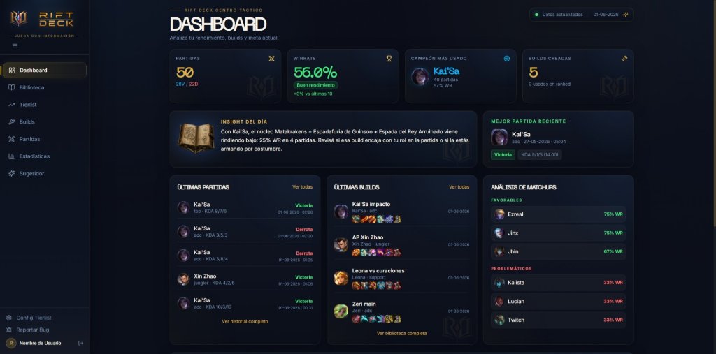 Vista de Dashboard en Rift Deck