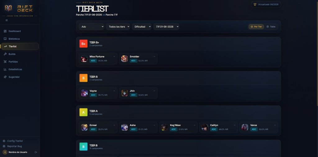 Vista de Tierlist en Rift Deck