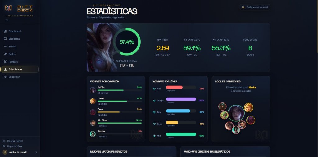 Vista de Estadísticas en Rift Deck
