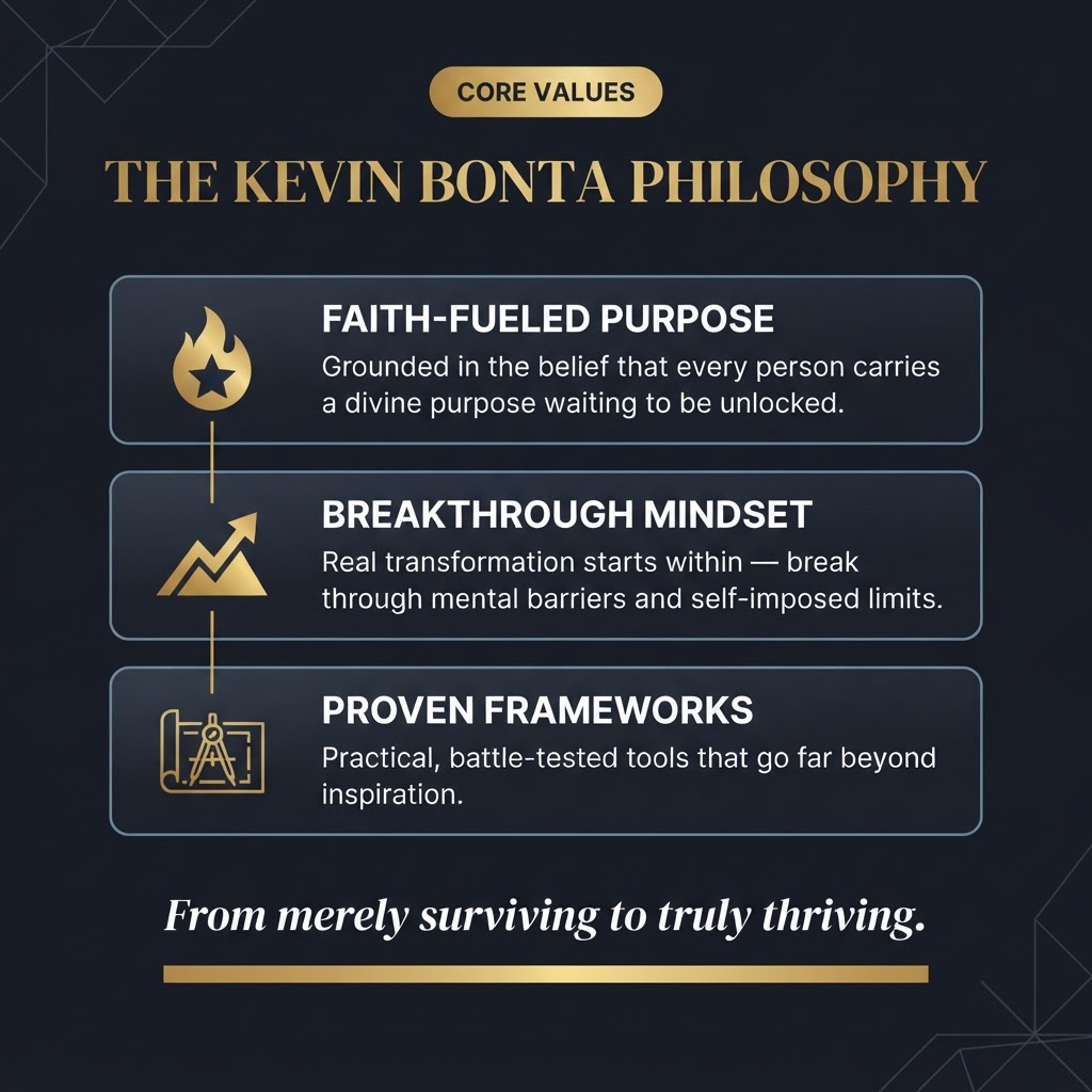 Kevin Bonta's core values — Faith-Fueled Purpose, Breakthrough Mindset, Proven Frameworks