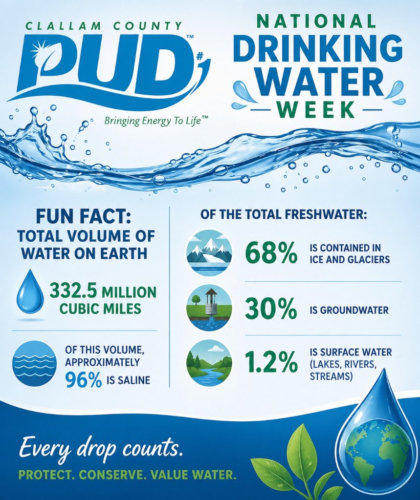 Clallam County PUD — National Drinking Water Week