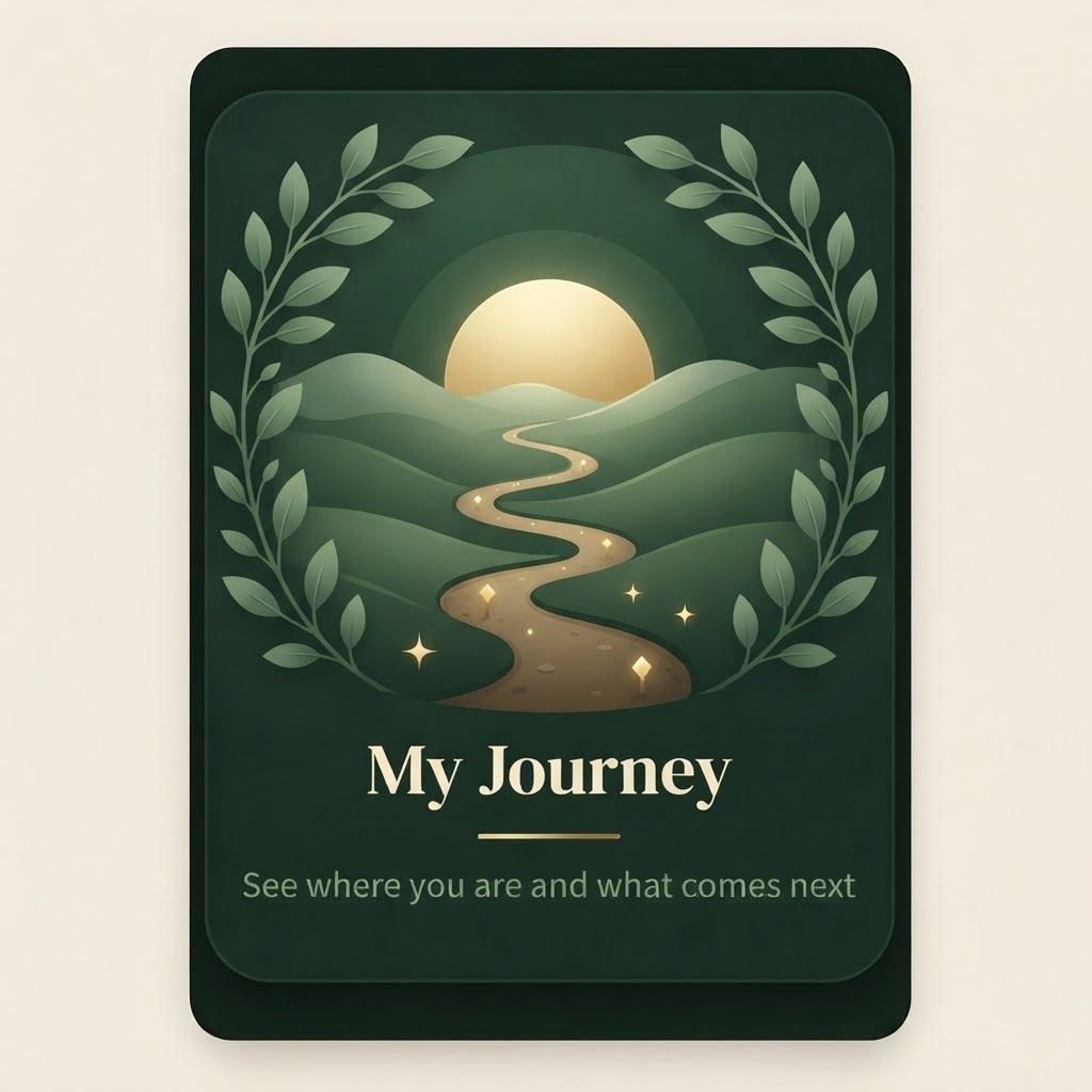 Your Journey. See where you are and what comes next.