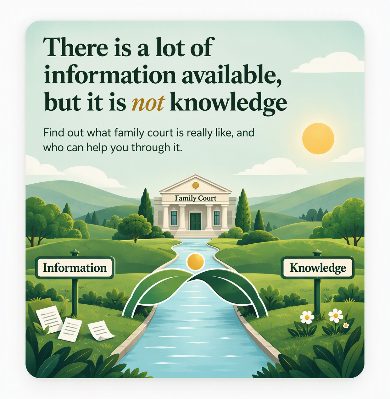 There is a lot of information available, but it is not knowledge. A leaf bridge crosses a river from Information to Knowledge, with Family Court ahead.