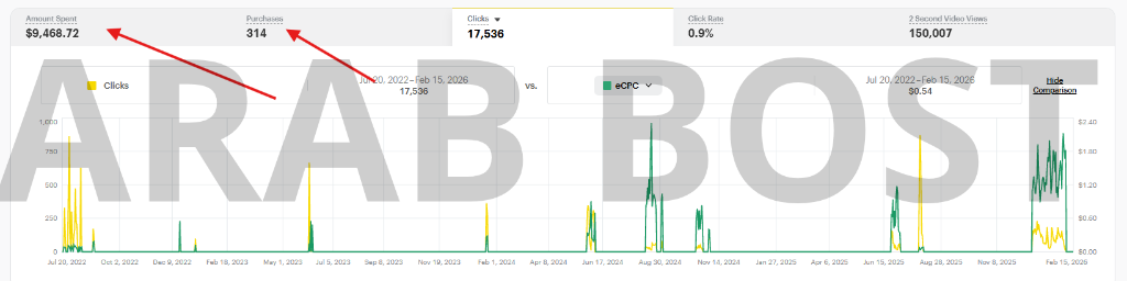 Meta Ads - $9,468