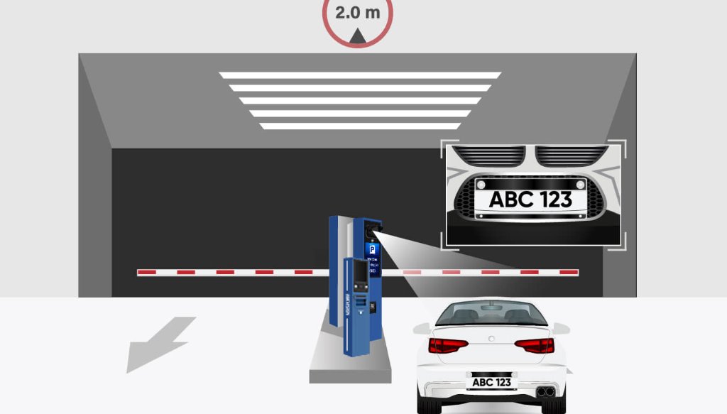 Parking & Gate Barriers 3