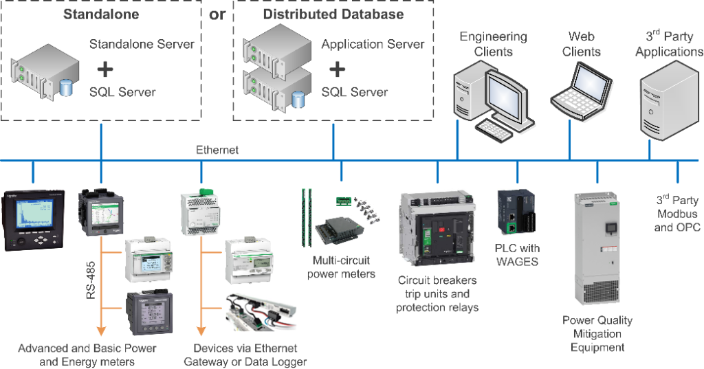 Power Monitoring Expert (PME) 3