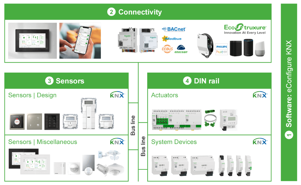 KNX Controllers & Actuators 2