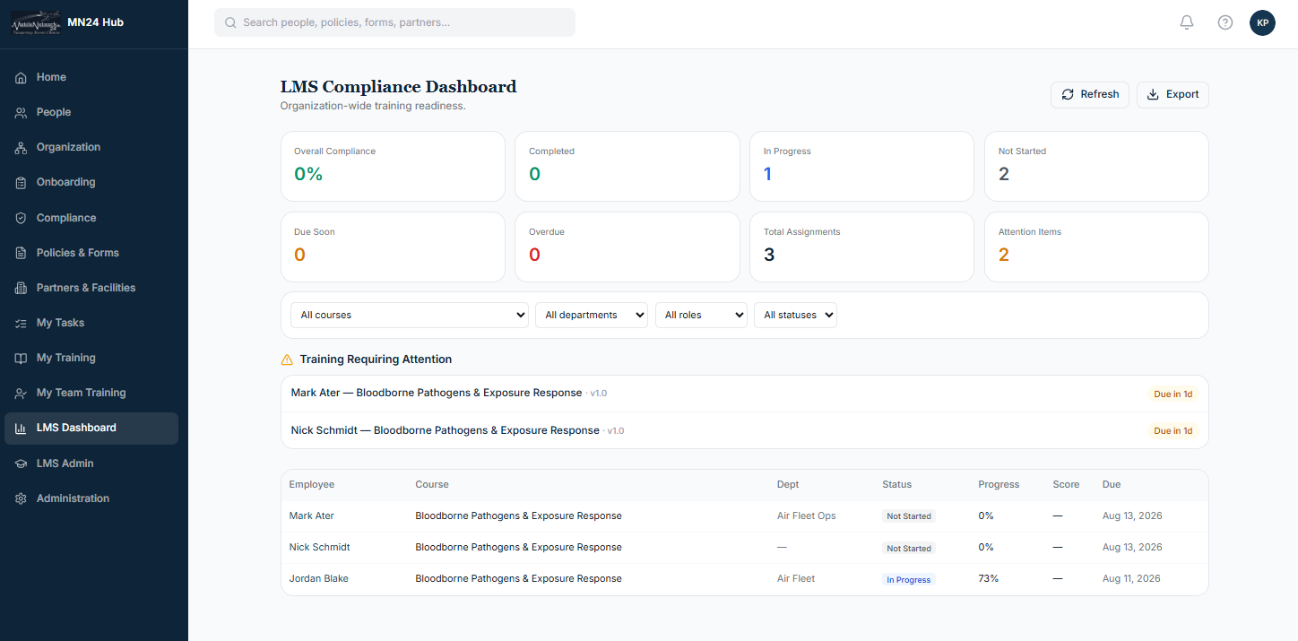 LMS Compliance Dashboard