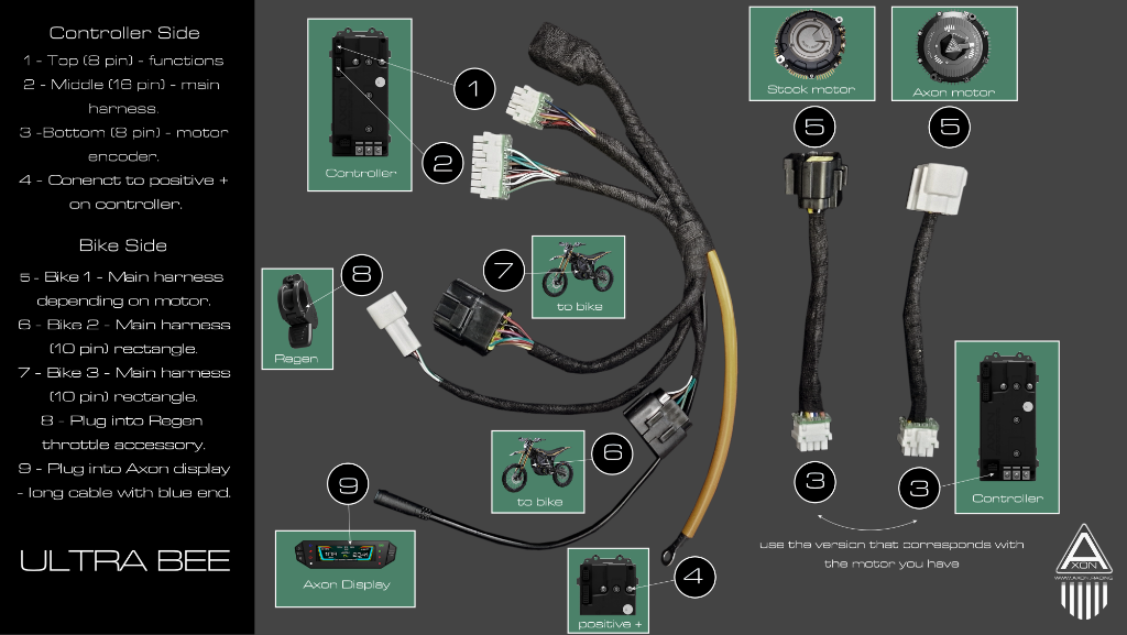 Sur-Ron Ultra Bee harness connector diagram