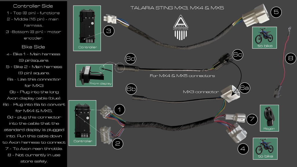 Talaria Sting harness connector diagram