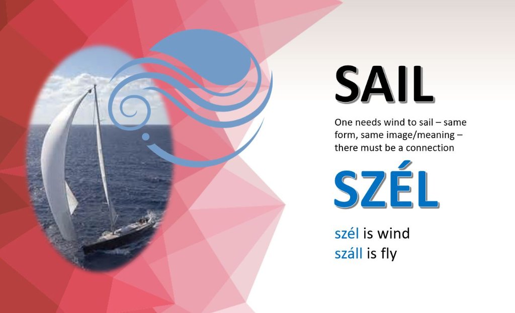 SAIL — SZÉL: the word pair that started the research