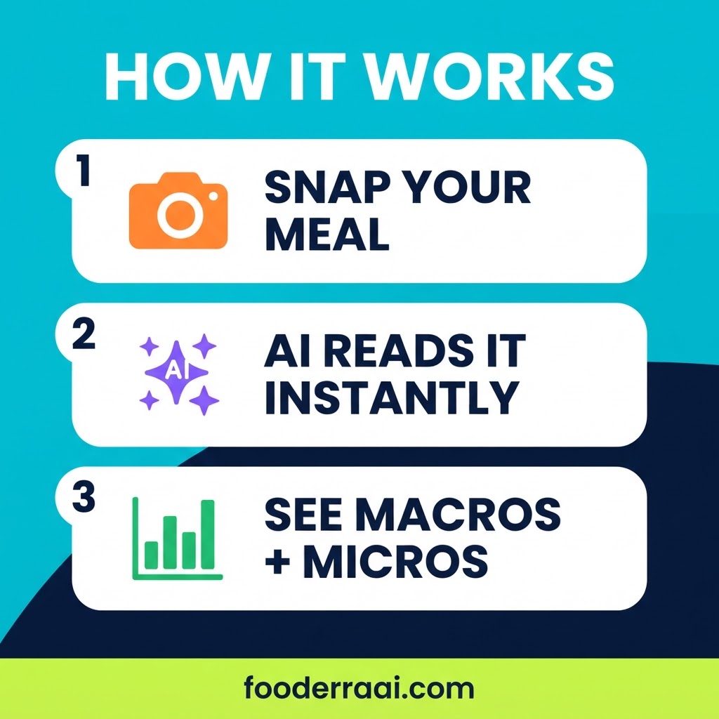 How it works (infographic)