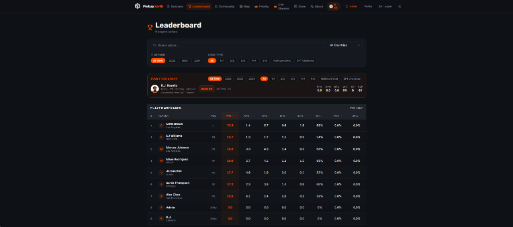 Leaderboard
