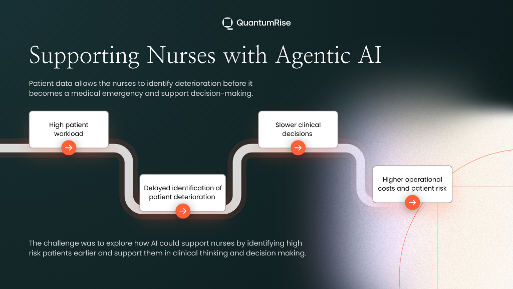 Supporting Nurses with Agentic AI — The Challenge