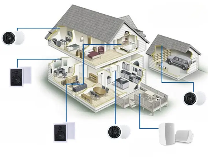Whole House Audio
