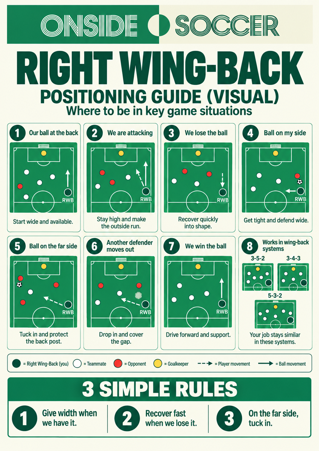 Right Wing-Back positioning guide