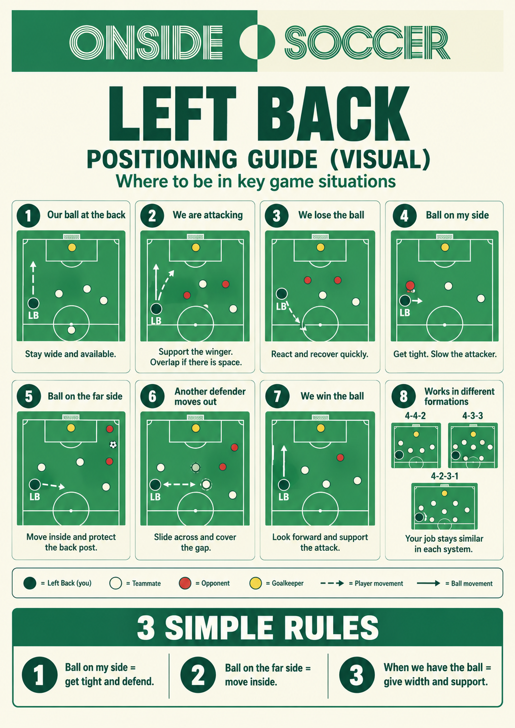 Left Back positioning guide