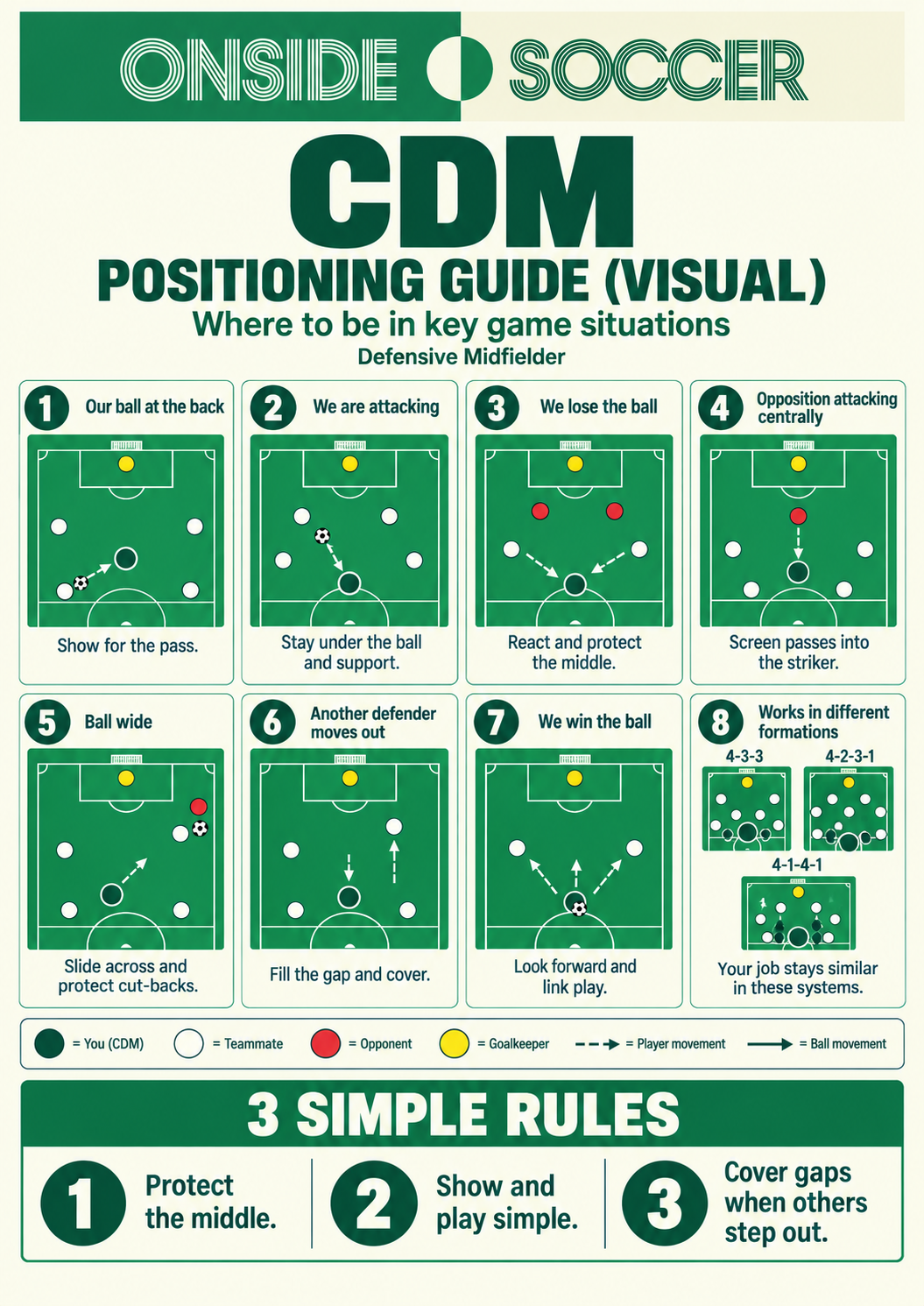CDM — Defensive Midfielder positioning guide