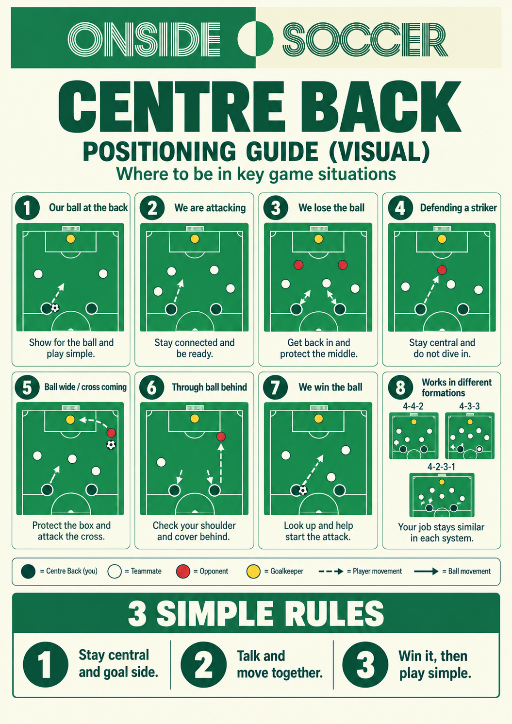 Centre Back positioning guide
