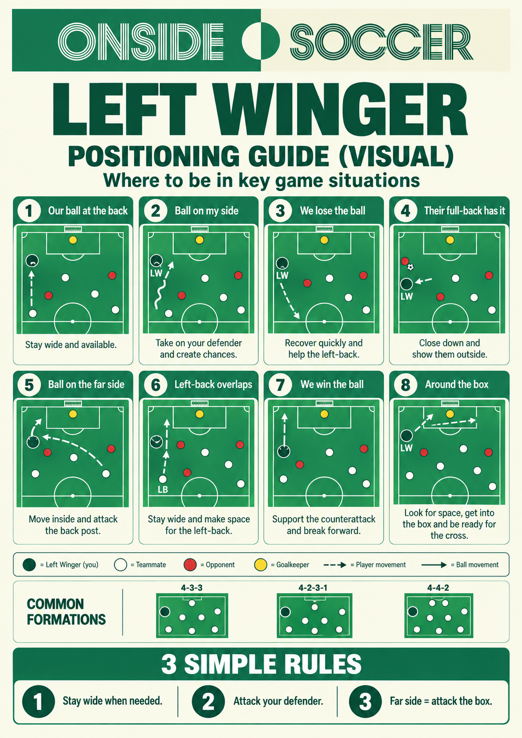 Left Winger positioning guide
