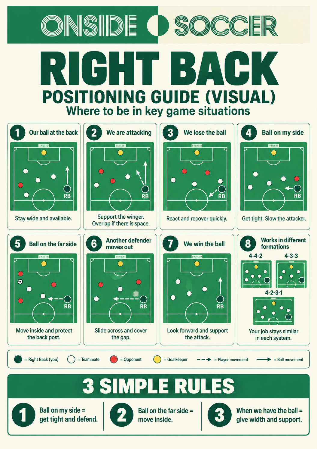 Right Back positioning guide