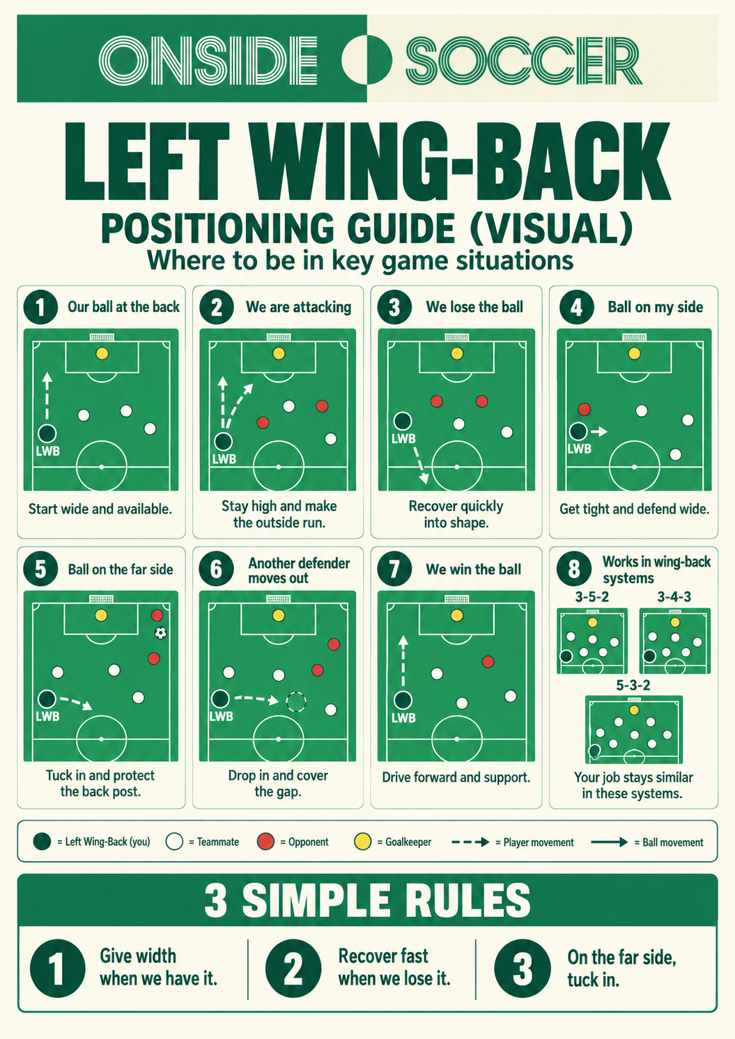 Left Wing-Back positioning guide