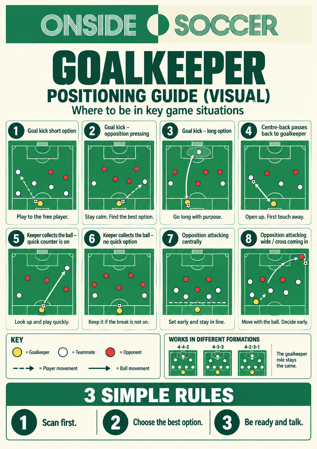 Goalkeeper positioning guide