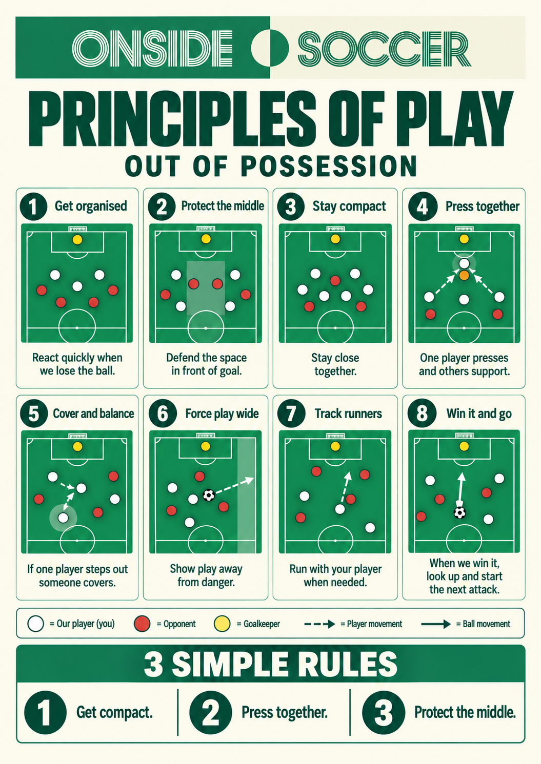 Principles of Play — Out of Possession