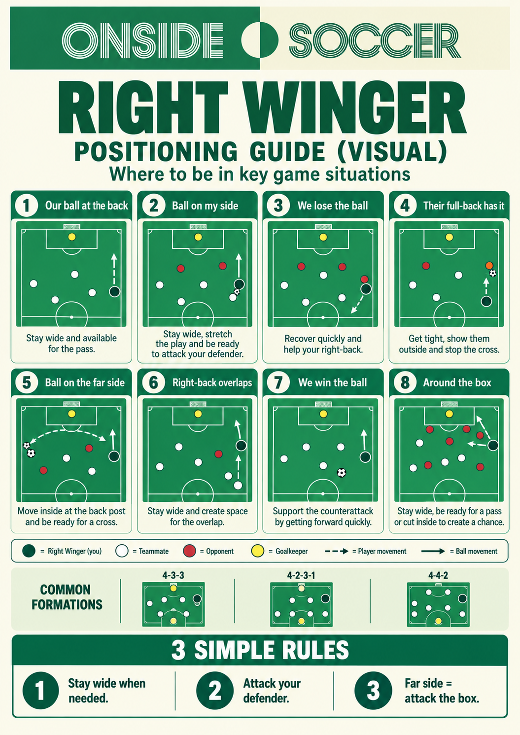 Right Winger positioning guide