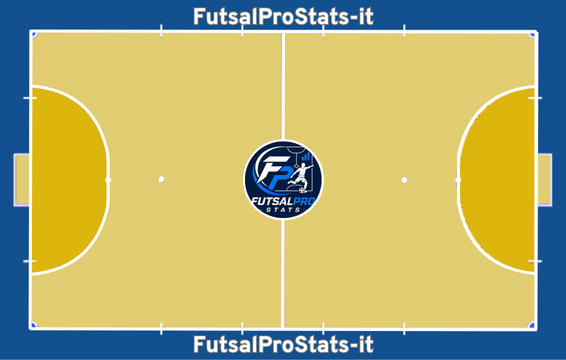 Campo futsal
